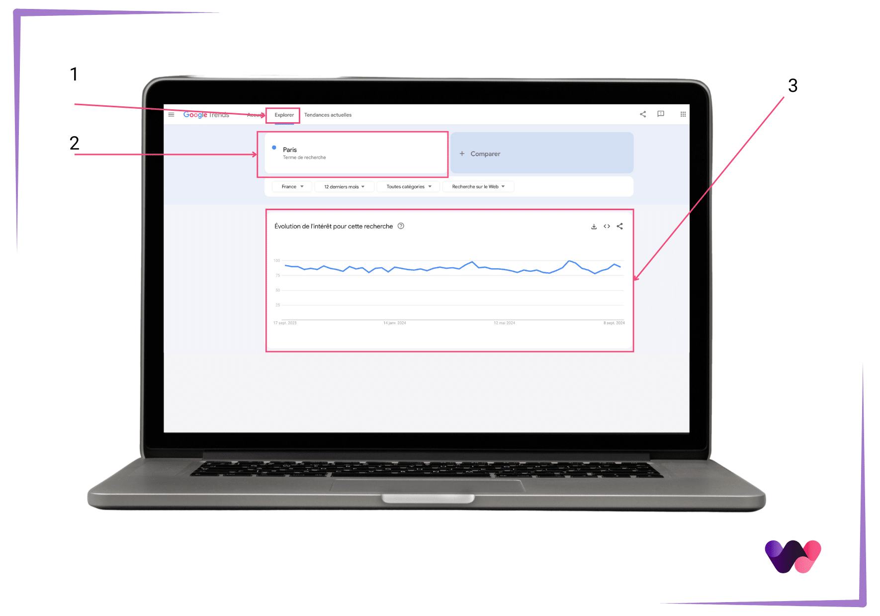 utilisation Google Trend