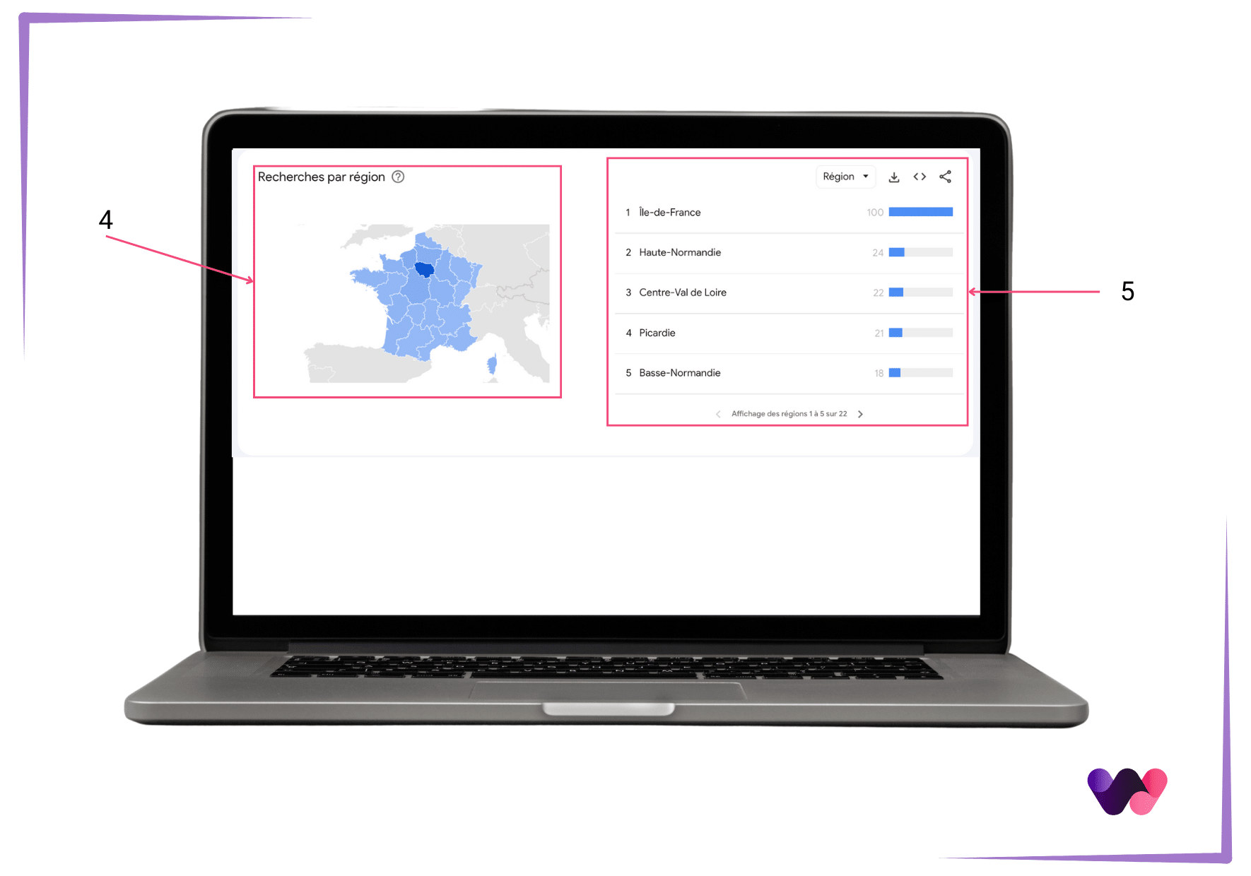 utilisation Google Trend