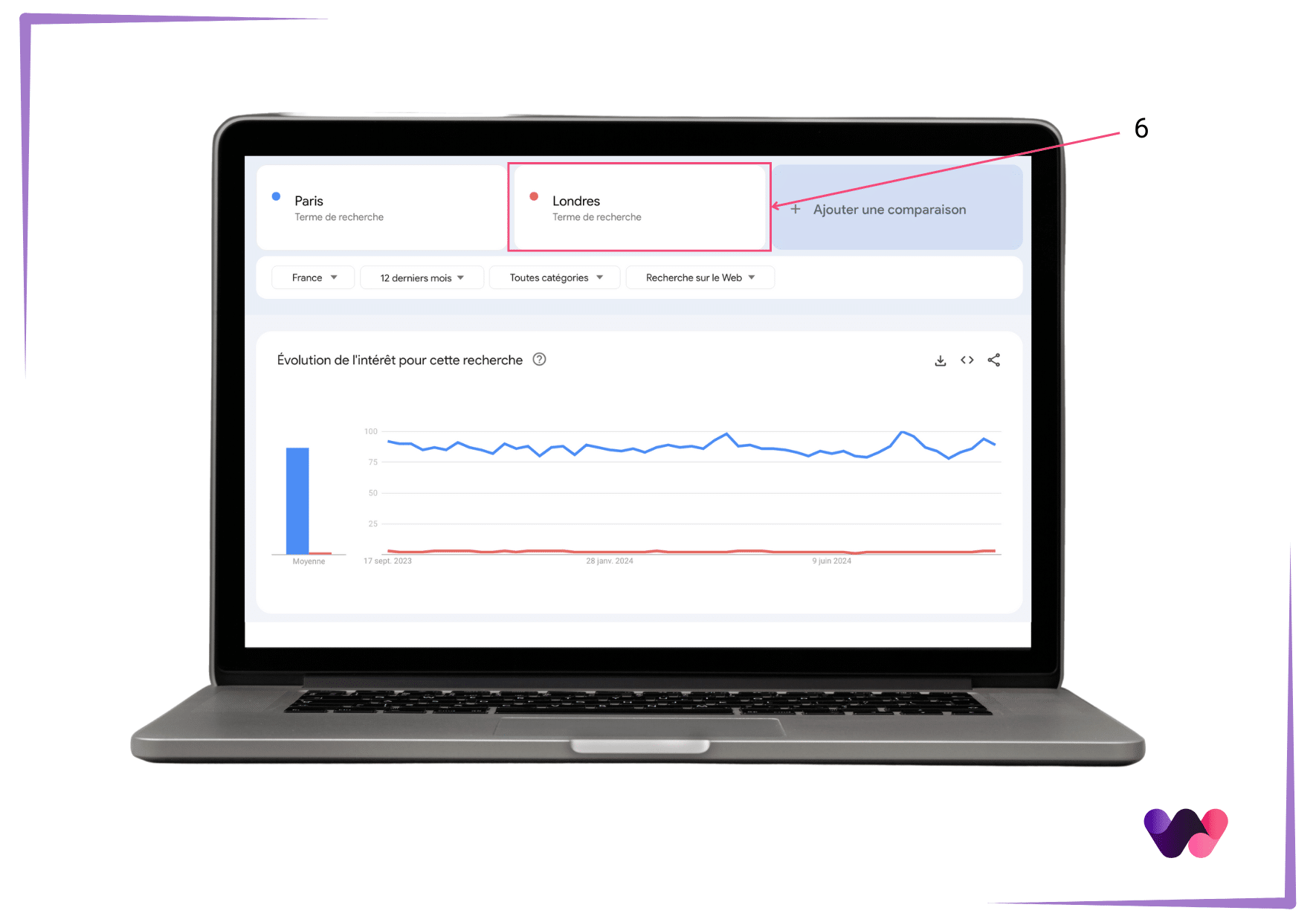 Google trend