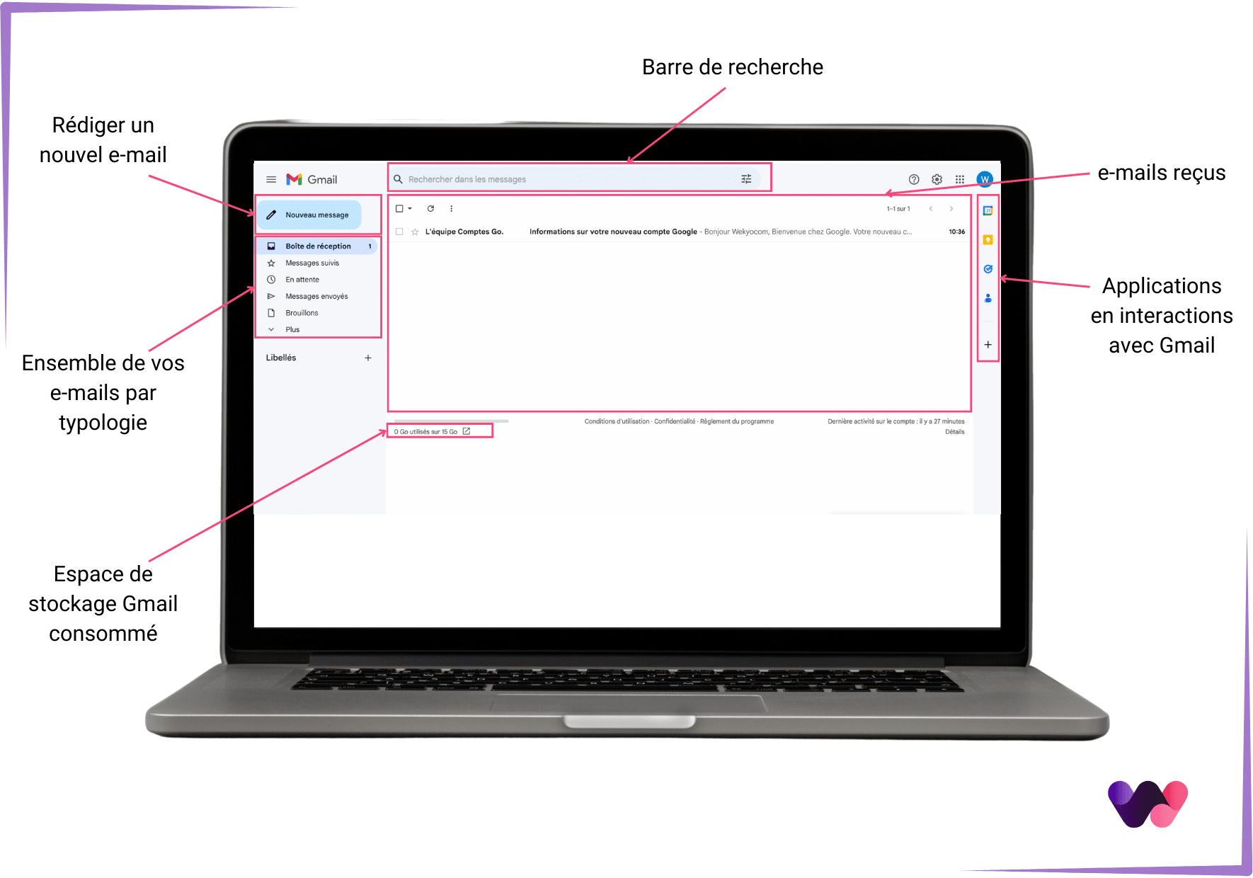 Interface Gmail