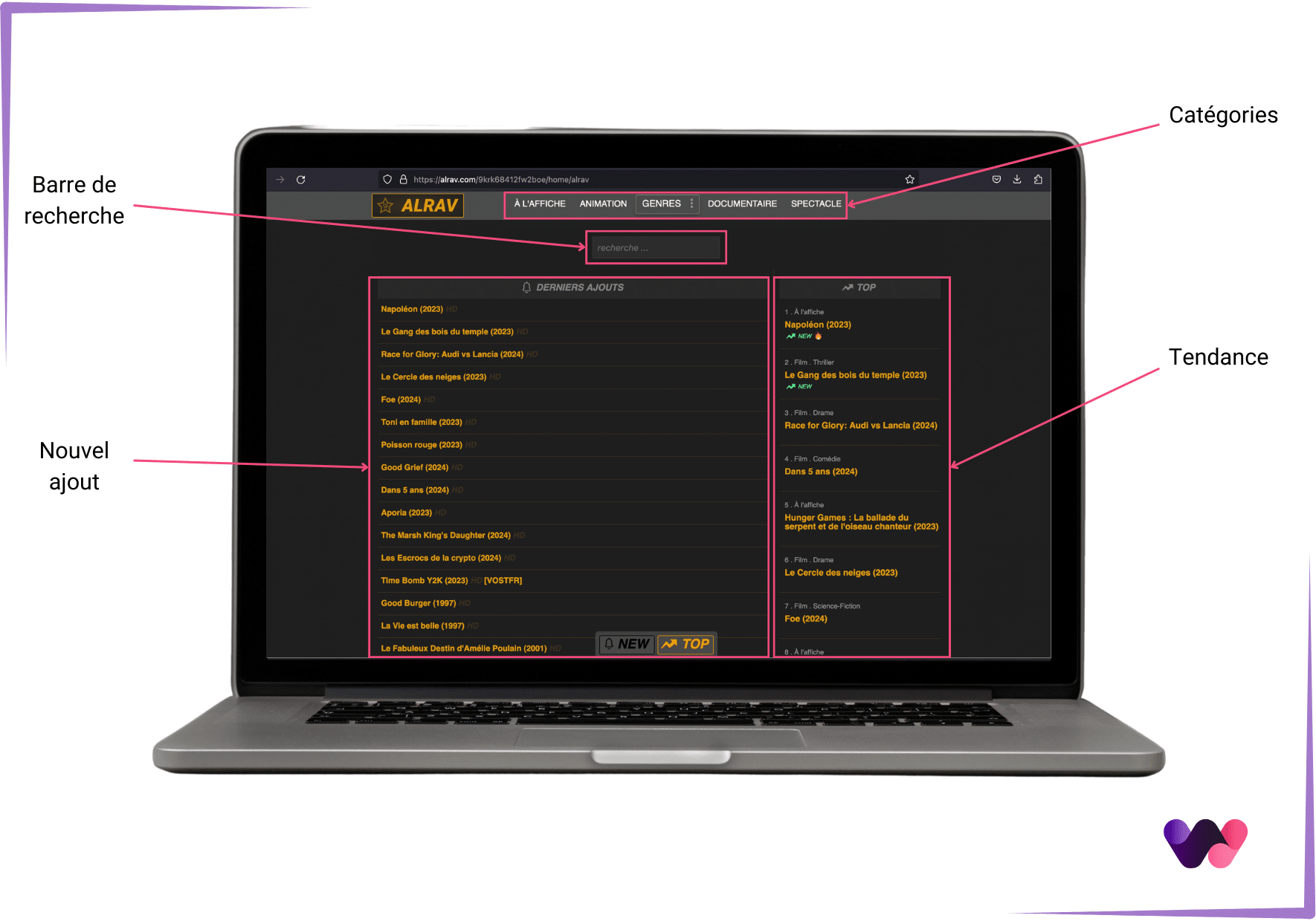Alrav.com