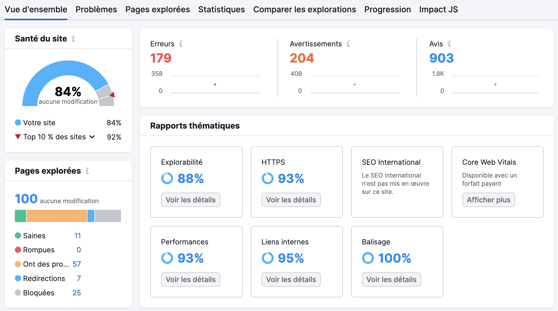 SEMrush