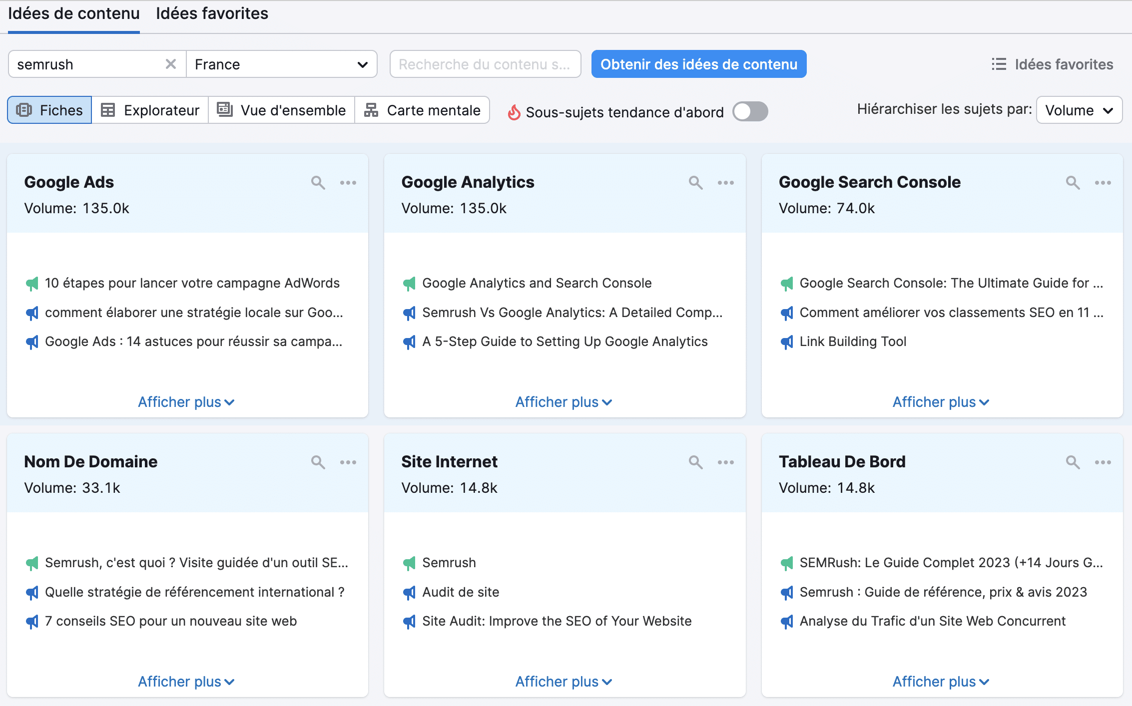 SEMrush Concon sémantique