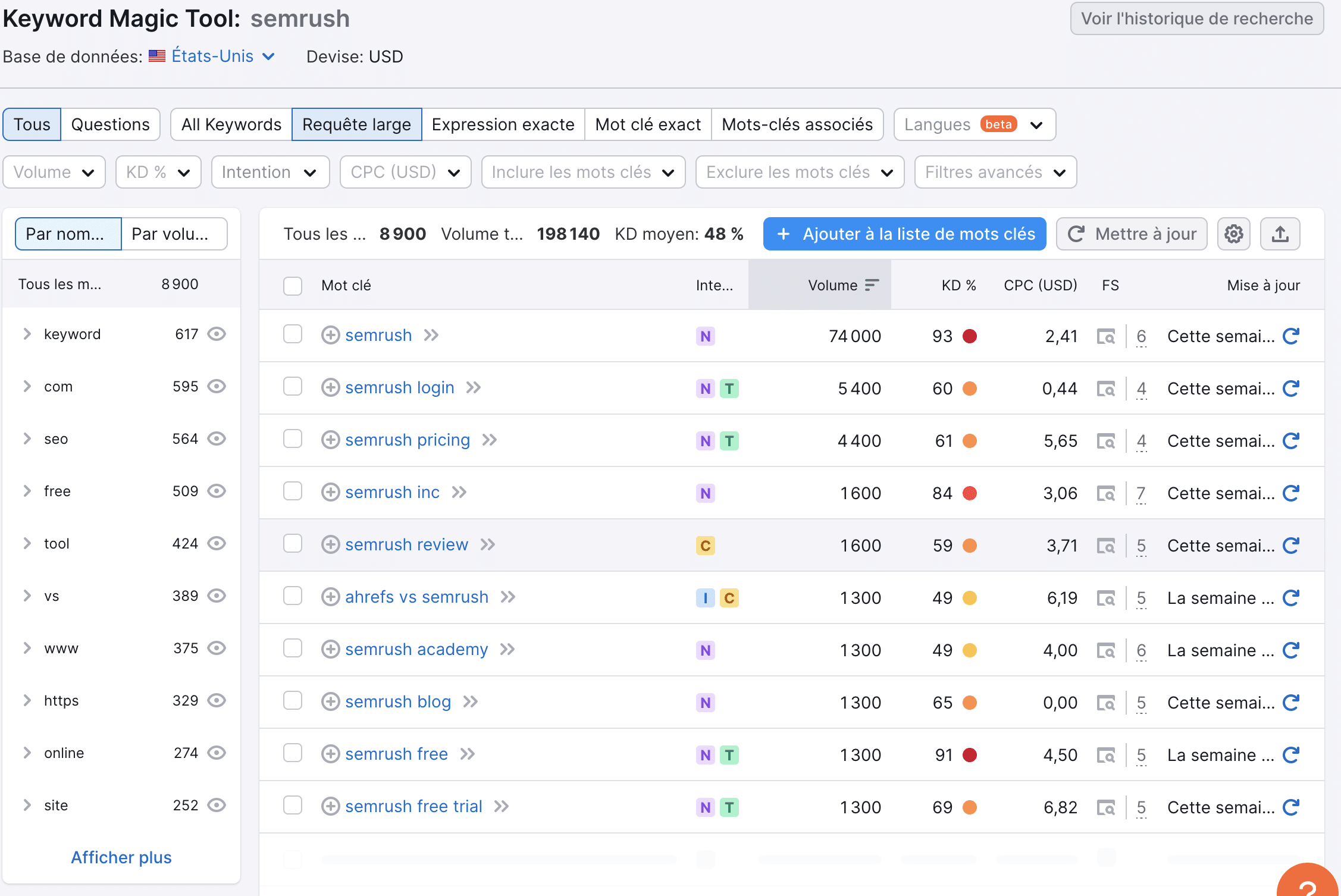 SEMrush Keyword Magic Tool