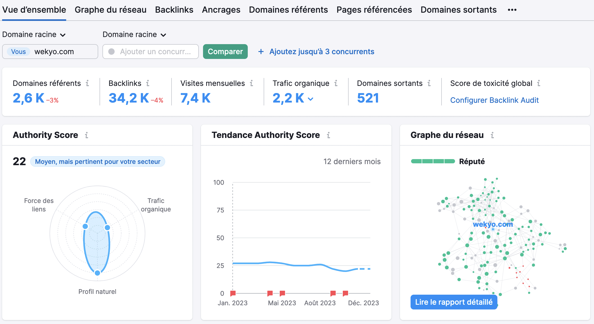 SEMrush Analyse backlink