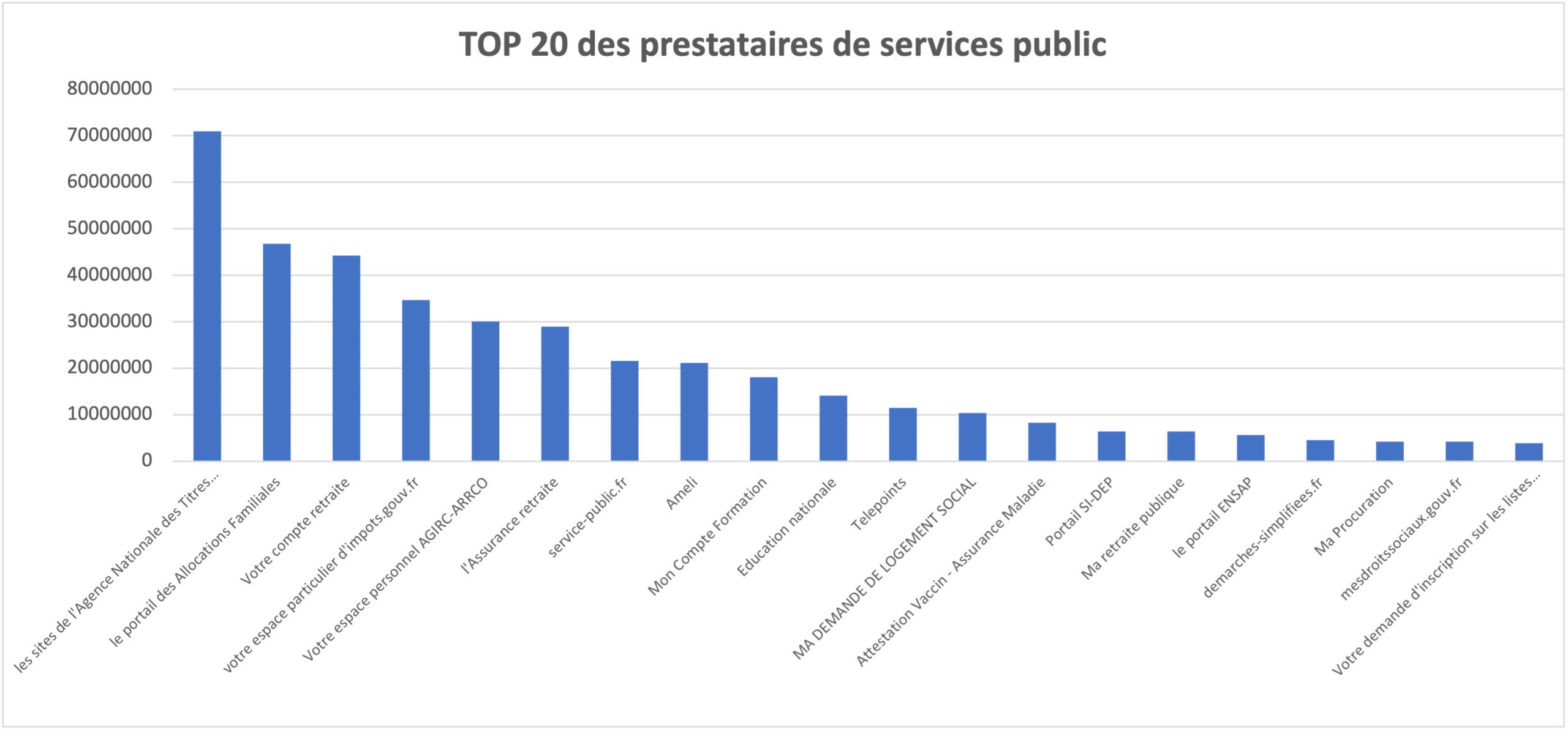 GraphFranceconnect2