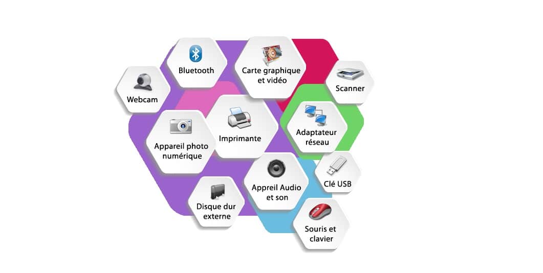 Comment installer un pilote ou driver sous Windows 8 et 8.1